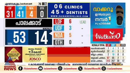 പാലക്കാട് ന​ഗരസഭയിൽ എൽഡിഎഫ് മുന്നേറ്റം