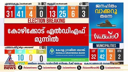 കൊടുവള്ളിയിൽ സ്വതന്ത്ര സ്ഥാനാർഥി കാരാട്ട് ഫൈസൽ തോറ്റു