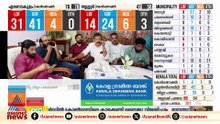 പിടിതരാതെ തിരുവനന്തപുരം കോര്‍പ്പറേഷന്‍, എന്‍ഡ‍ിഎ-എല്‍ഡിഎഫ് ഇഞ്ചോടിഞ്ച് പോരാട്ടം