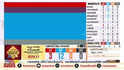 കൊല്ലം കടയ്ക്കലിൽ അക്കൗണ്ട് തുറന്ന് ബിജെപി