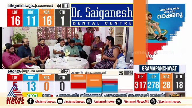 പേട്ടയിൽ എൽഡിഎഫിന്റെ മേയർ സ്ഥാനാർത്ഥിയായി മത്സരിച്ച എസ്.പി ദീപക് വിജയിച്ചു