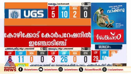 കോഴിക്കോട് കോർപറേഷനിൽ ഇഞ്ചോടിഞ്ച് പോരാട്ടം