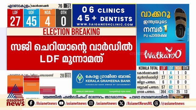 ആലപ്പുഴയിൽ ഇടതുപക്ഷത്തിന് കനത്ത പ്രഹരം