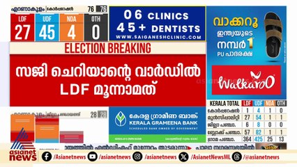 ആലപ്പുഴയിൽ ഇടതുപക്ഷത്തിന് കനത്ത പ്രഹരം