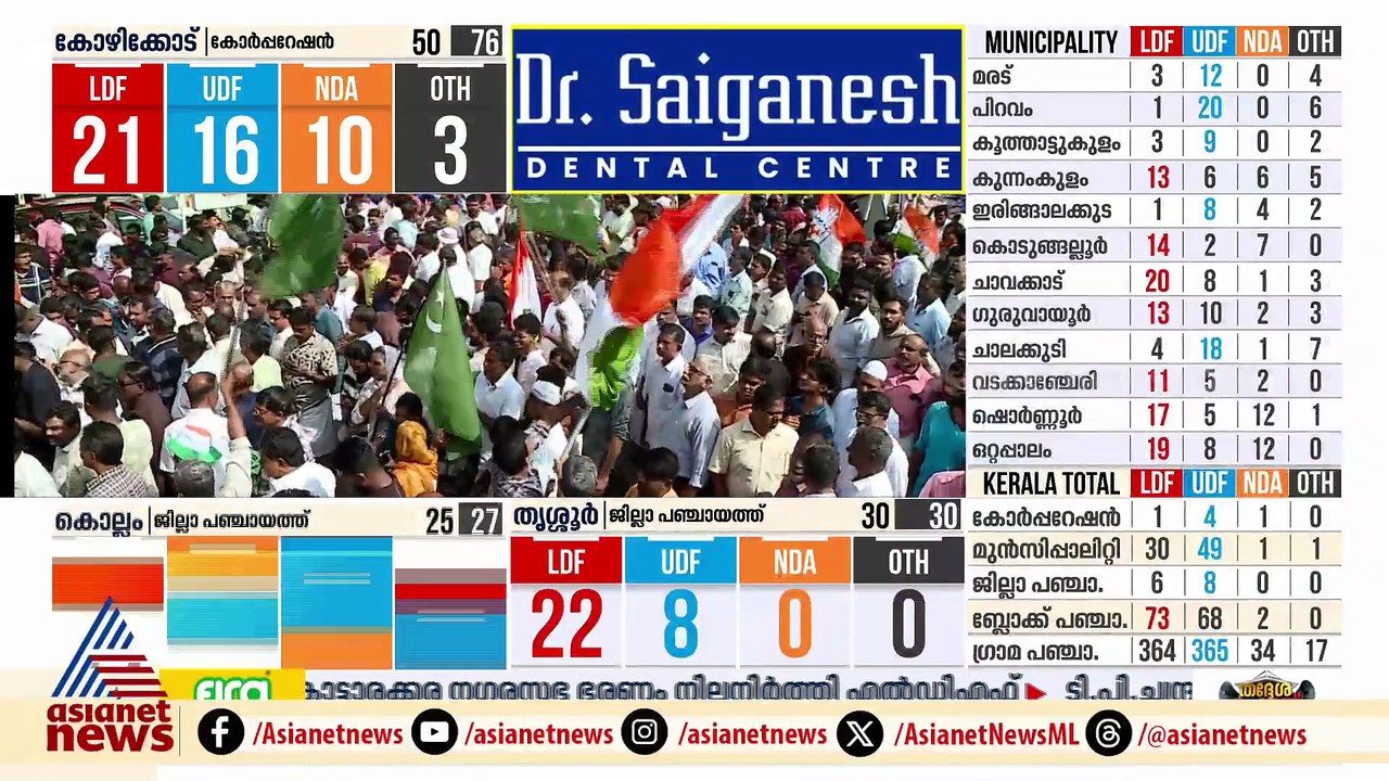 പാലാ ന​ഗരസഭ ഇനി ആര് ഭരിക്കുമെന്ന് പുളിക്കക്കണ്ടം കുടുംബം തീരുമാനിക്കും