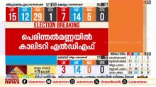 മലപ്പുറത്ത് UDF തരംഗം; പൊന്മുണ്ടത്ത് ജനകീയ മുന്നണി മുന്നിൽ