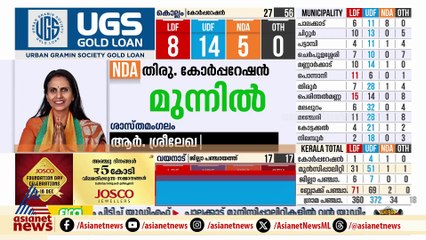 മുൻ ഡിജിപി ആർ ശ്രീലേഖ മുന്നിൽ