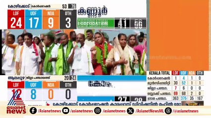 അടാട്ടിലും വടകരയിലും എൽഡിഎഫ് മുന്നേറ്റം; കൊച്ചി കോർപറേഷൻ പിടിച്ച് UDF