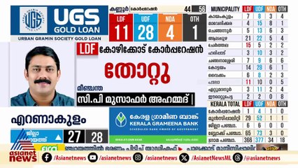 കോഴിക്കോട് കോർപറേഷനിലെ LDF മേയർ സ്ഥാനാർത്ഥി തോറ്റു