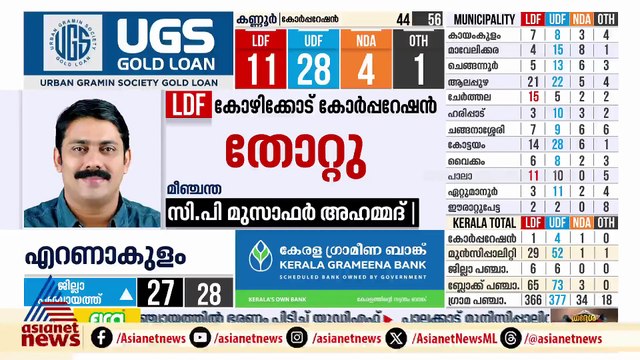 കോഴിക്കോട് കോർപറേഷനിലെ LDF മേയർ സ്ഥാനാർത്ഥി തോറ്റു