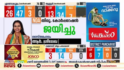 തിരുവനന്തപുരത്ത് ആർ ശ്രീലേഖ വിജയിച്ചു