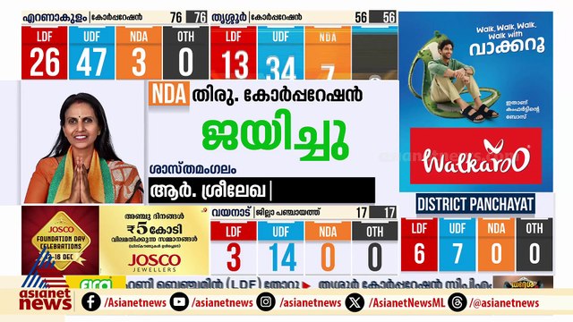 തിരുവനന്തപുരത്ത് ആർ ശ്രീലേഖ വിജയിച്ചു