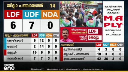 കോഴിക്കോട് എൽഡിഎഫിന്റെ മേയർ സ്ഥാനാർഥി തോറ്റു...; മീഞ്ചന്തിയിൽ മുസാഫർ അഹമ്മദിന് തോൽവി