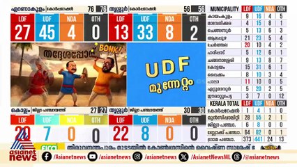 തിരുവനന്തപുരത്തെ മുന്നേറ്റം നിയമസഭ തെരഞ്ഞെടുപ്പിലും ബിജെപി തുടരുമോ ?