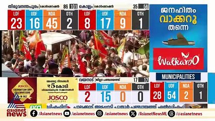 'കേരള ചരിത്രം കണ്ട അപൂര്‍വമായ വിജയം'; യുഡിഎഫ് മുന്നേറ്റത്തില്‍ പി.കെ കുഞ്ഞാലിക്കുട്ടി