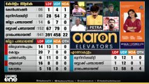 'കോൺ​ഗ്രസിന്റെ പഴയകാല നേതാക്കളാണ് ബിജെപിയുടെ മന്ത്രിമാരും നേതാക്കളുമൊക്കെയായിട്ടുള്ളത്'