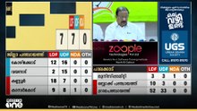 ' കണ്ണൂരിൽ LDFൻ്റെ കുറ്റി അറ്റു , പിണറായി സർക്കാരിൻ്റെ നാളുകൾ എണ്ണപ്പെട്ടു ' കെ.സുധാകരൻ