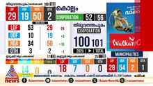 'ജനകീയത ഇല്ലാതാക്കിയതാണ് കോർപറേഷനിൽ തകരാൻ കാരണം'; ആര്യ രാജേന്ദ്രനെതിരെ ​ഗായത്രി ബാബു