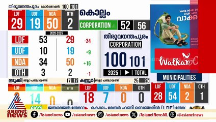 'ജനകീയത ഇല്ലാതാക്കിയതാണ് കോർപറേഷനിൽ തകരാൻ കാരണം'; ആര്യ രാജേന്ദ്രനെതിരെ ​ഗായത്രി ബാബു