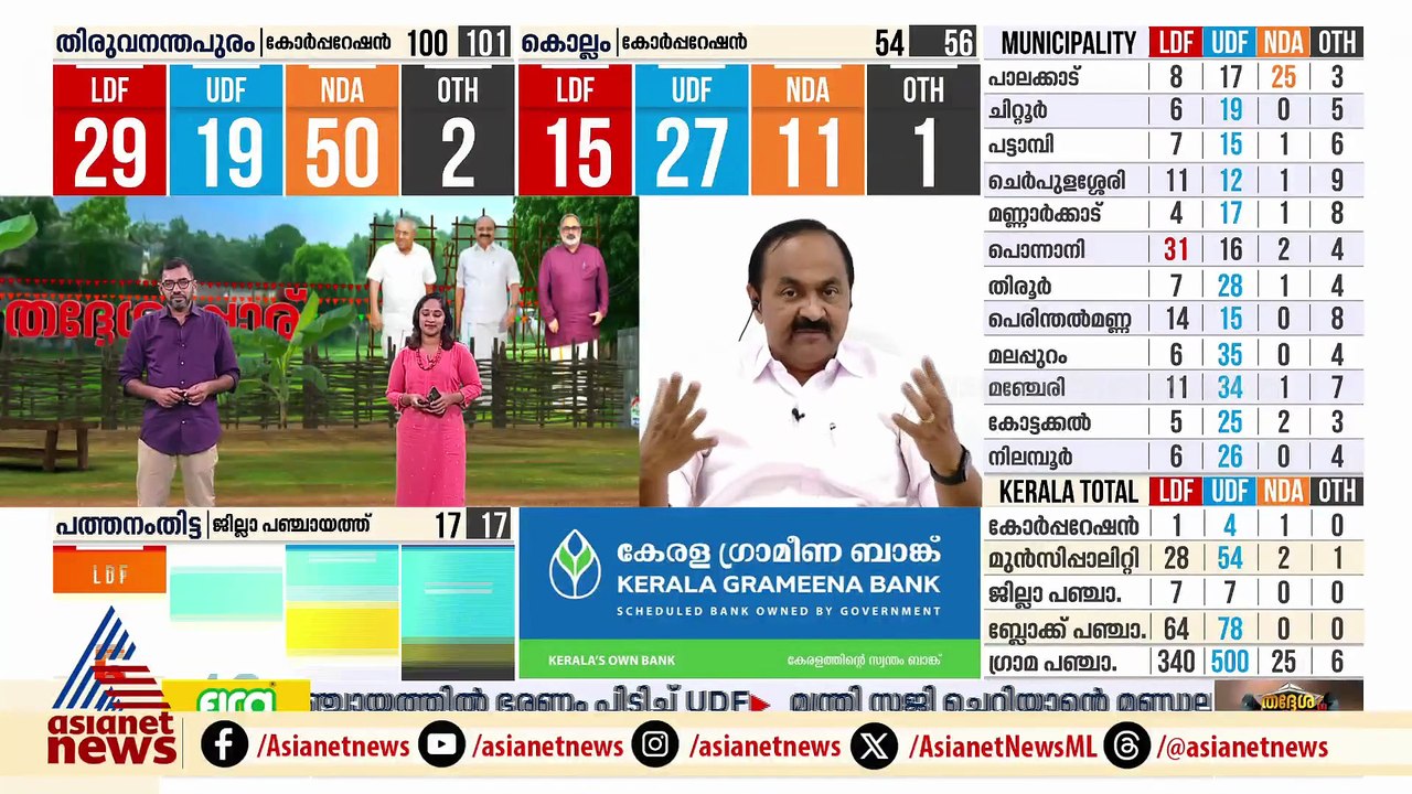 വിജയത്തിന് പിന്നിൽ ടീം വർക്ക്, കേരളത്തിലെ വലിയൊരു പൊളിറ്റിക്കൽ പ്ലാറ്റ്ഫോമാണ് UDF: VD സതീശൻ