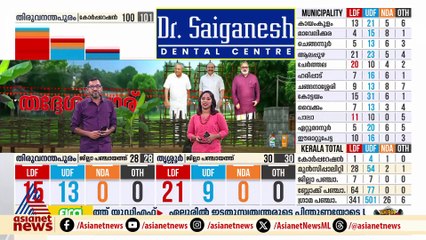 പോസ്റ്റൽ വോട്ടിൽ ക്രമ നമ്പർ വെട്ടിയെന്ന് ആക്ഷേപം; വടകരയിൽ LDF സ്ഥാനാർത്ഥിക്കെതിരെ BJP