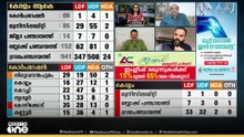 'മുസ് ലീംങ്ങൾ അധികാരത്തിൽ എത്താൻ പോകുന്നു , നിങ്ങൾ എല്ലാരും നോക്കി നിൽക്കുകയാണോ...'