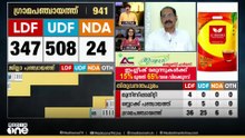 'BJPയുടെ മുന്നേറ്റം ​ഗൗരവമായി പരിശോധിക്കേണ്ട കാര്യമാണ് , വിലയിരുത്തും'