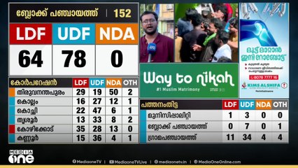 കോഴിക്കോടേ കണക്ക് ഇങ്ങനെ...LDFന്റെ കോട്ടയിളക്കി UDF , മേയറിന്റെ വാർഡിൽ BJP വിജയിച്ചു ...