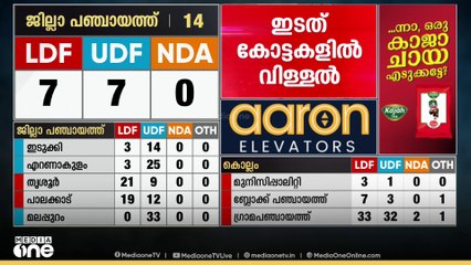 കോൺഗ്രസ് - കേരള കോൺഗ്രസ് എം സംഘർഷത്തിനിടെ കുഴഞ്ഞുവീണ കേരള കോൺഗ്രസ് എം പ്രവർത്തകൻ മരിച്ചു