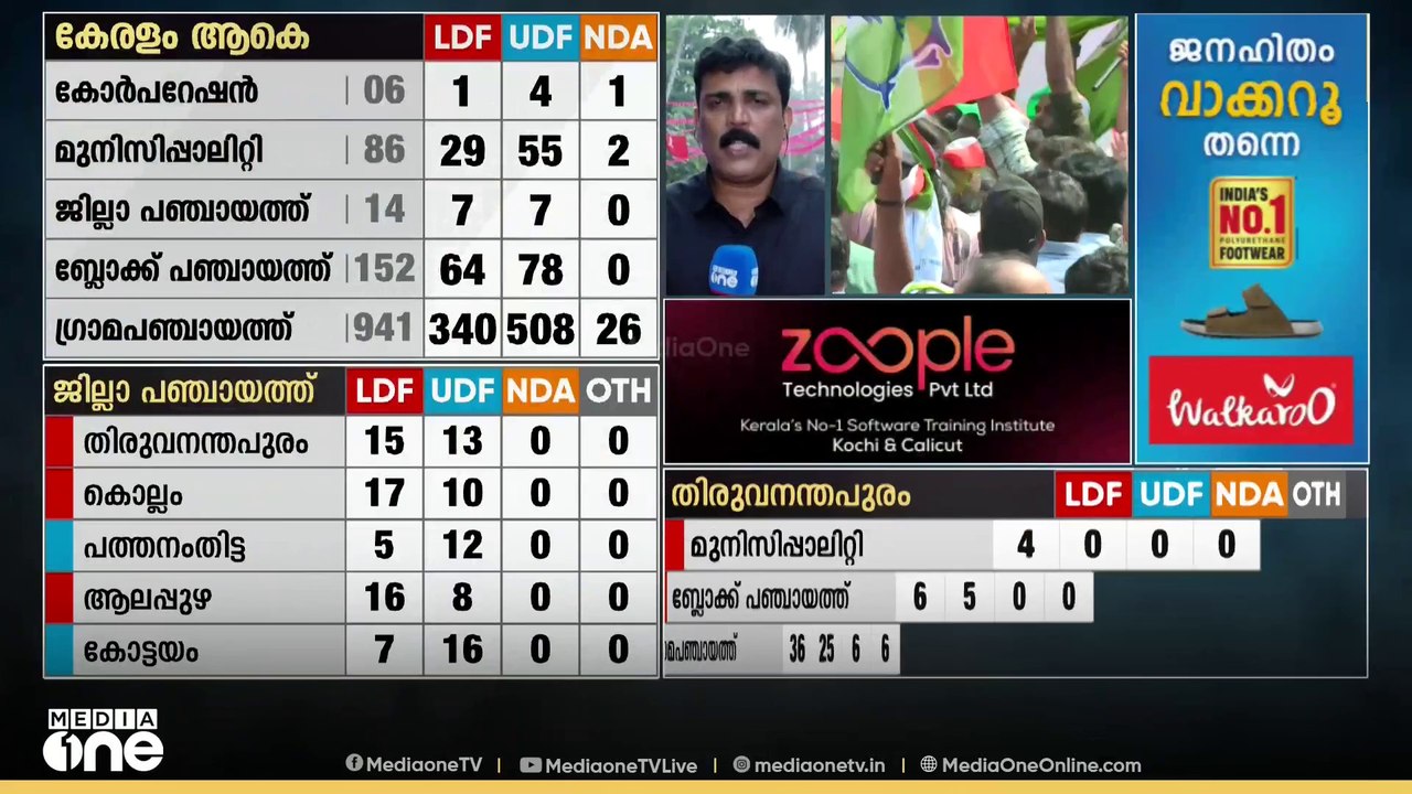 UDF പോലും പ്രതീക്ഷിക്കാത്ത വിജയമോ? വിശദമായ അവലോകനം