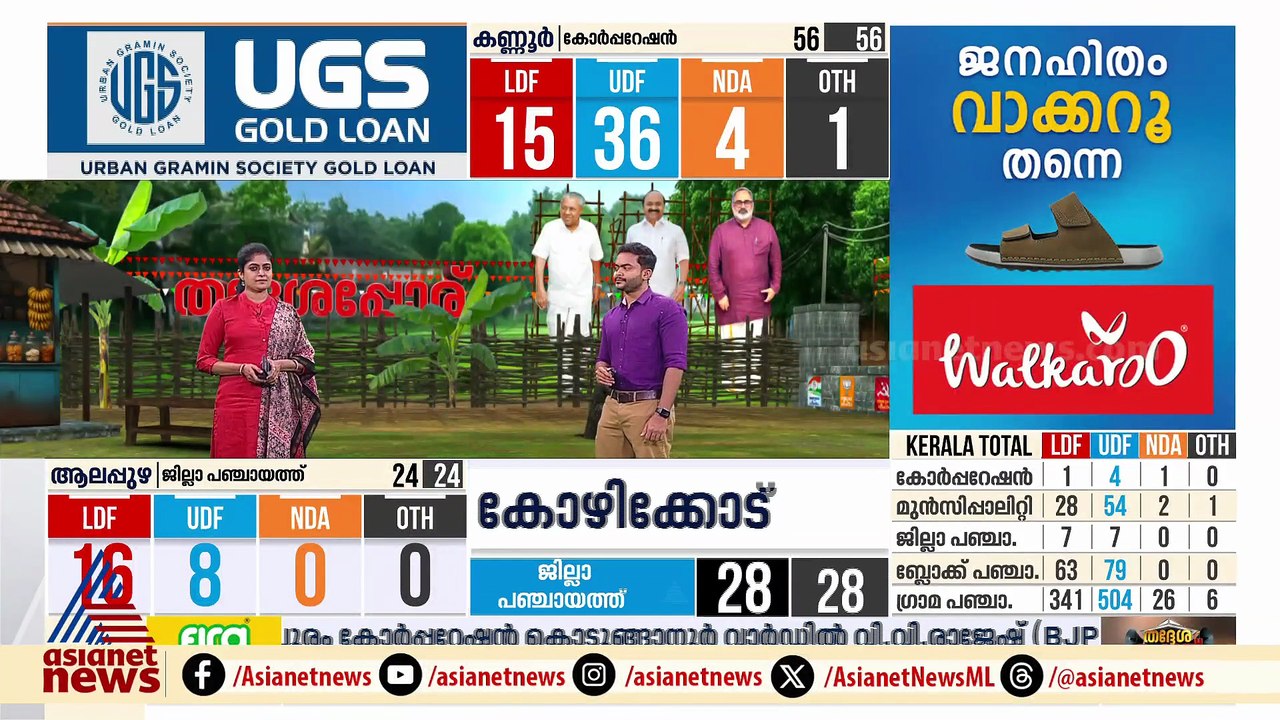 UDF, BJP വിജയം ദേശീയ തലത്തിലും ആഘോഷം; LDF തിരിച...