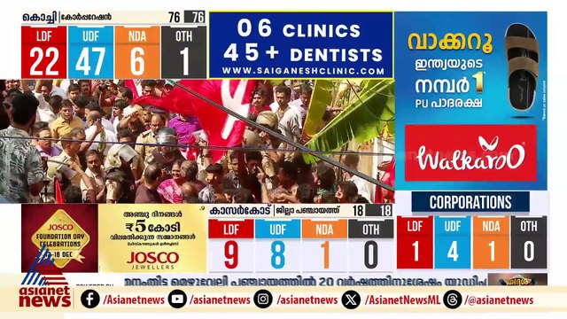 കോഴിക്കോടിന്റെ CPM കോട്ടകളെ തകർത്തെറിഞ്ഞ UDF വിജയം; കേവല ഭൂരിഭക്ഷം പോലുമില്ലാതെ LDF
