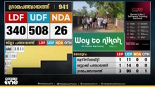തദ്ദേശ തെരഞ്ഞെടുപ്പിൽ തനിച്ച് മത്സരിച്ച SDPIക്ക് നില മെച്ചടുത്താന്‍ സാധിച്ചില്ല...