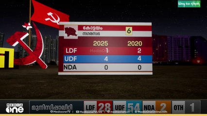 കോട്ടയത്ത് LDFന് തിരിച്ചടിയുണ്ടായോ? വിശദമായ അവലോകനം ഇതാ...