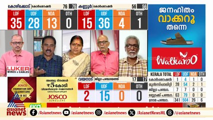 ‘യാഥാർഥ്യബോധത്തോടെ രാഷ്ട്രീയ പ്രശ്നങ്ങളെ വിലയിരുത്താൻ ഇപ്പോഴും സിപിഎമ്മിന് കഴിയുന്നില്ല’