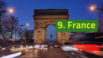 Top 10 Potato Producing Countries