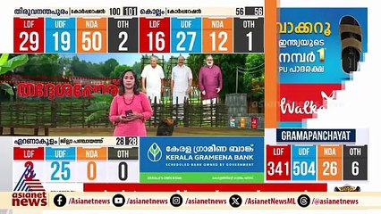 നെയ്യാറ്റിൻകരയിൽ ബിജെപിയുടെ ആഹ്ളാദ പ്രകടനത്തിനിടെ സിപിഎം-ബിജെപി  സംഘർഷം