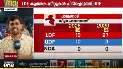 പാലക്കാട് ജില്ലാ പഞ്ചായത്ത് നിലനിർത്തി എൽഡിഎഫ്..