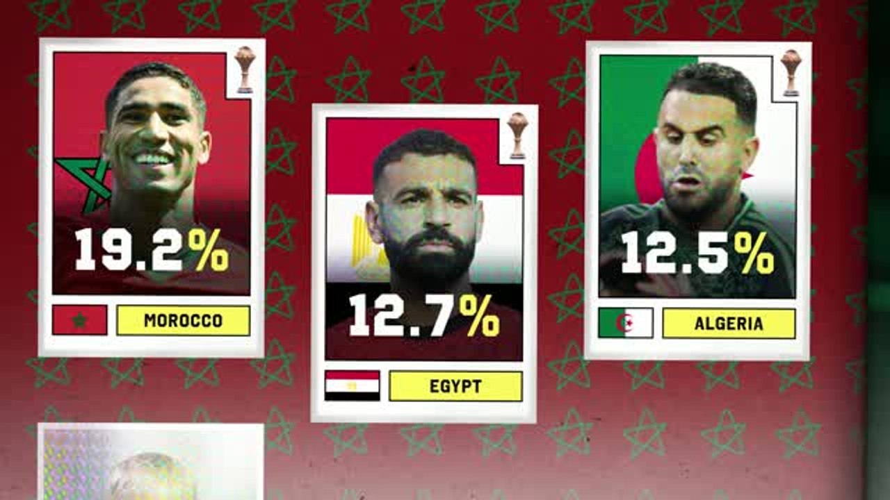 Morocco, Egypt and more: who will win AFCON 2025?