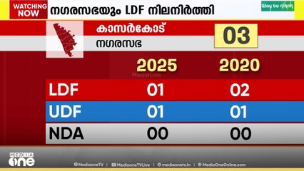 കാസർകോട് ജില്ലയിൽ എൽഡിഎഫിന് ആശ്വാസ ജയം; തിളങ്ങാതെ എൻഡിഎ