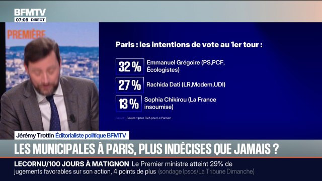 Municipales: les Parisiens encore très divisés sur le choix de leur prochain maire