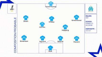 OM - Monaco : les compos probables