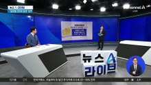 환율 비상 속 외국인 유입, 왜?