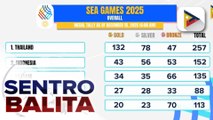 Thailand, nangunguna pa rin sa medal tally ng 33rd SEA Games
