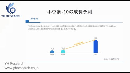 ホウ素-10の世界市場レポート2025-2031