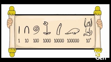 THE EGYPTIAN NUMBER SYSTEM  Grade 6 Math - Lesson 02