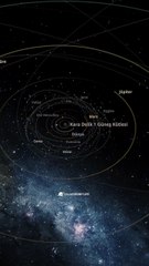 Güneş yerine bir kara delik olsaydı ne olurdu