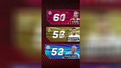 Kane, Haaland or Mbappe: who's having the better season?