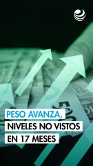 Peso extiende su avance contra el dólar; cierra en niveles no vistos en 17 meses