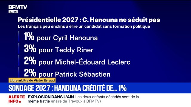 LIBRE ARBITRE DE VICTOR EYRAUD - Élections présidentielles 2027: un sondage Verian crédite Cyril Hanouna de 1% des voix